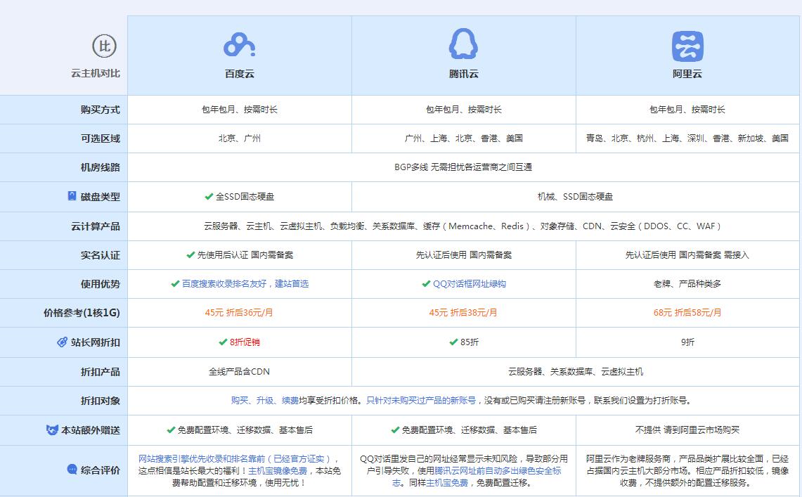 沙市云主机代理对比.jpg